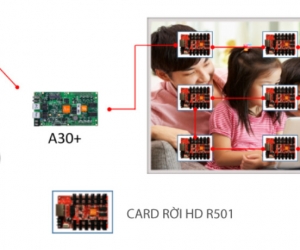 HƯỚNG DẪN CÀI ĐẶT NHIỀU CARD TRÊN PHẦN MỀM HD PLAYER